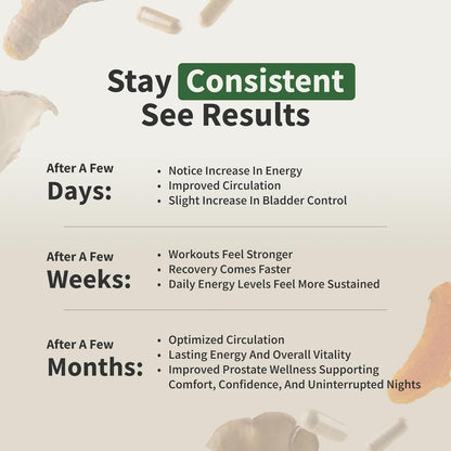 Prostate Health & Nitric Oxide Supplement Bundle for Men